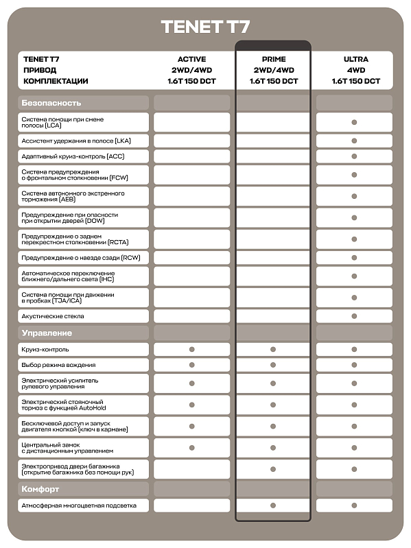 TENET T7 Prime, черный