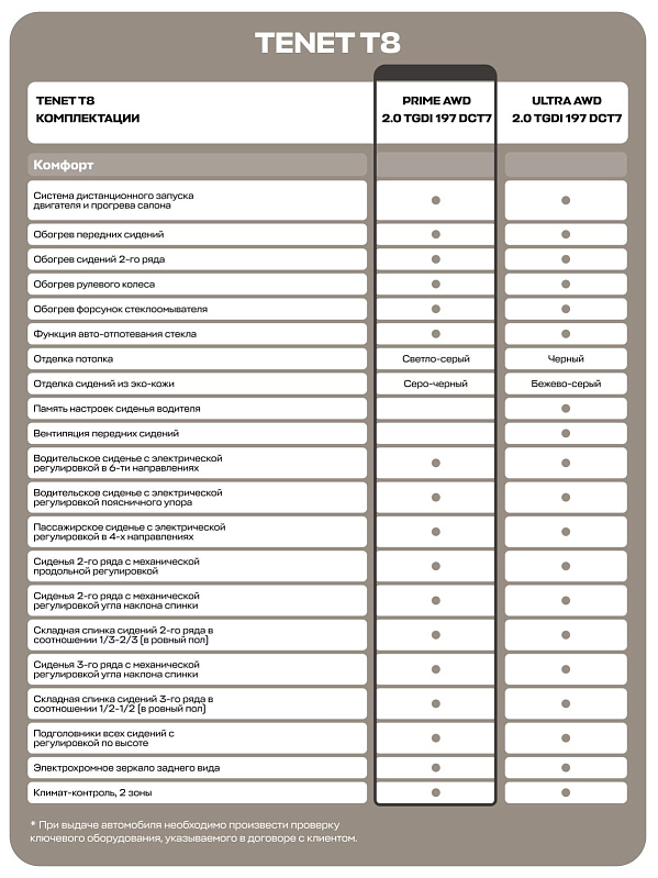 TENET T8 Прайм 4WD, зеленый
