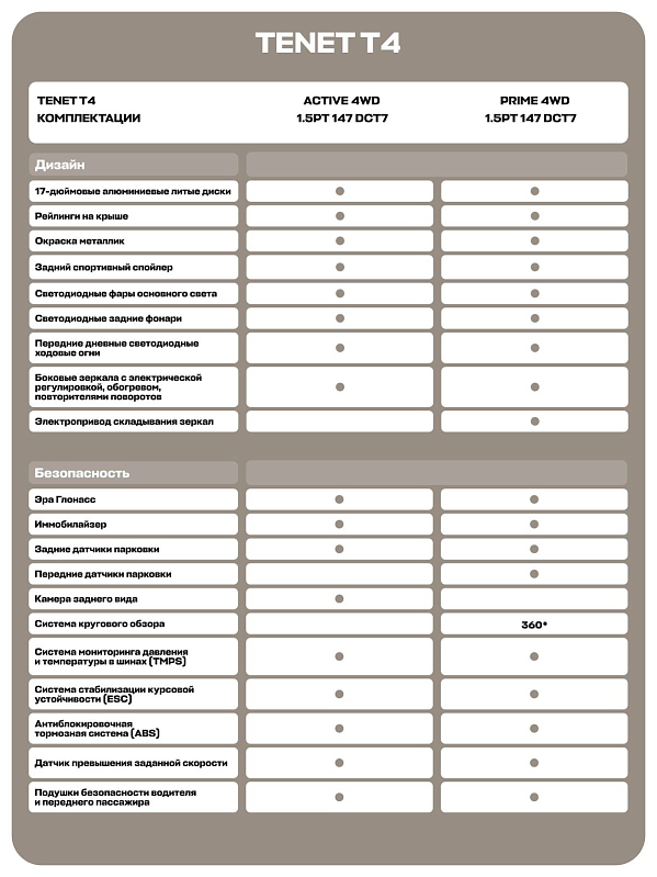 TENET T4 Прайм, красный