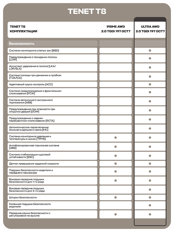 TENET T8 Ultra, черный