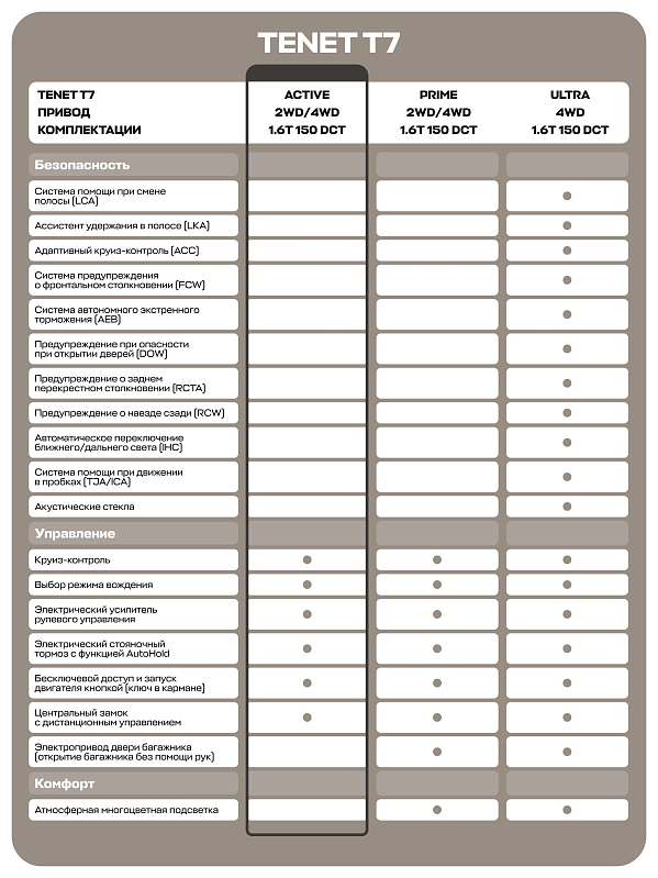TENET T7 Актив, черный