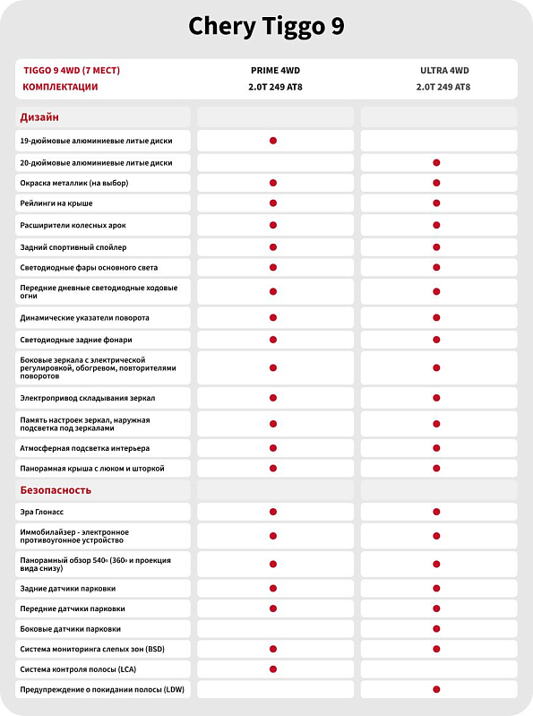 Chery Tiggo 9 Прайм / Prime, зеленый