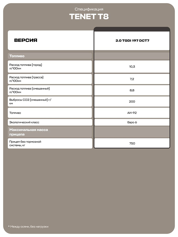 TENET T8 Прайм 4WD, зеленый