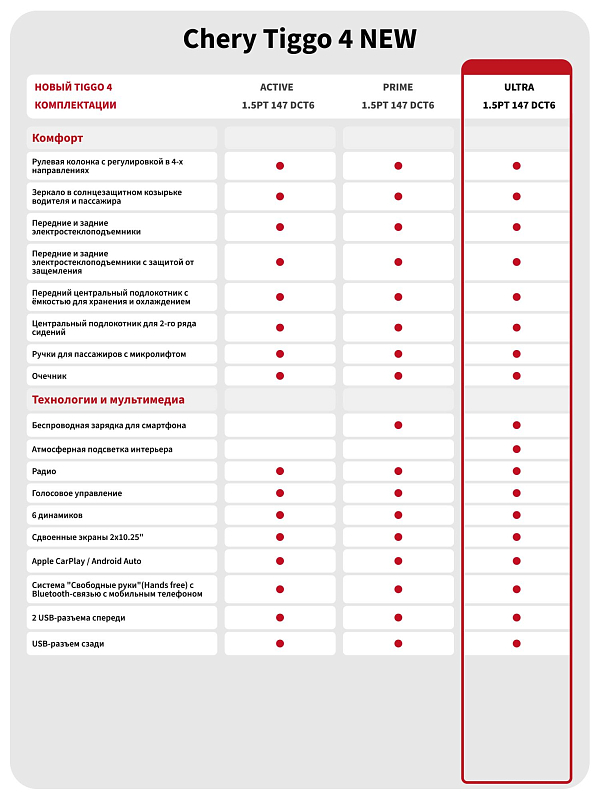Chery Tiggo 4 Ultra, серый