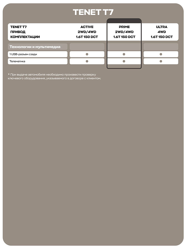 TENET T7 Прайм, красный