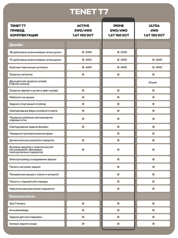 TENET T7 Прайм, белый