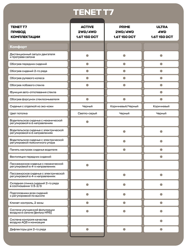 TENET T7 Актив, серый